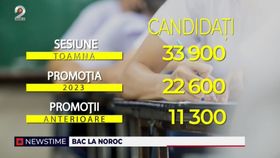 BAC la noroc. Tinerii au sperat să dea la nimereală subiectele la română: „Mai încerc și la anul”